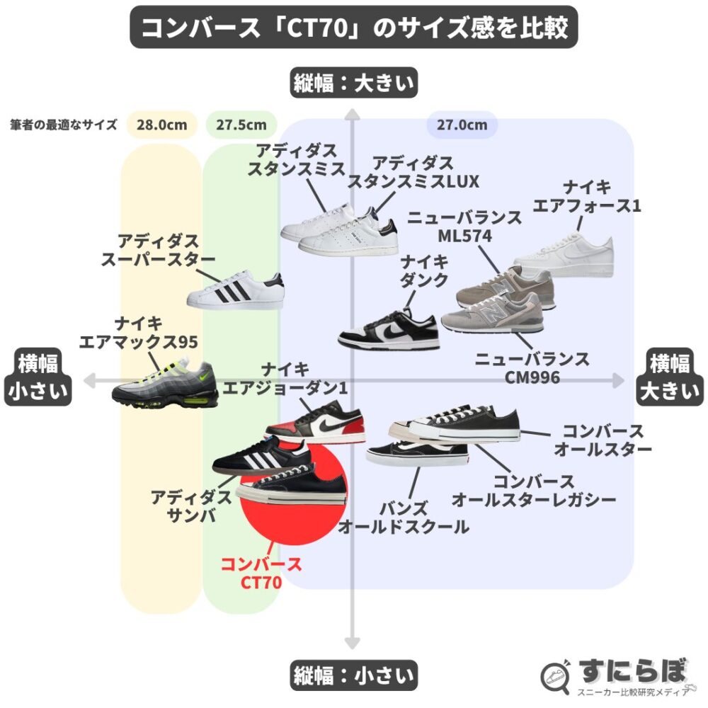 チャックテイラー70 ct70 hi UK7.5サイズ 着用レビュー】コンバースCT70のサイズ感と総合評価を徹底解説