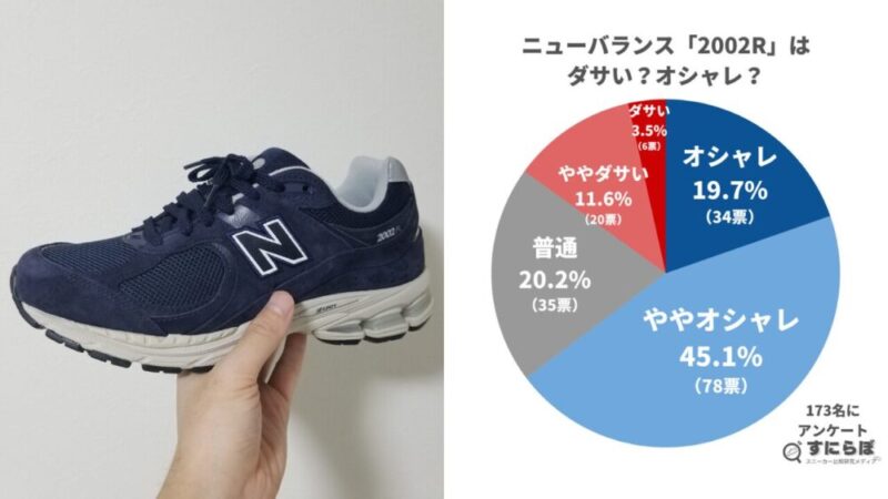 ニューバランス2002Rはダサい？
