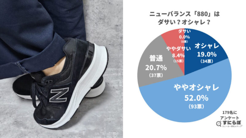 ニューバランス880はダサい？