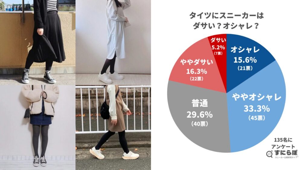男女135人の意見！タイツにスニーカーはダサい？オシャレな履き方も聞いた