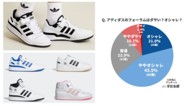 アディダス「フォーラム」がダサいという意見は多いのか少ないのか138名のアンケートから解説