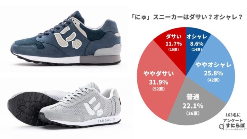 163名に「にゅ」デザインのサンガッチョのスニーカーはダサいと思うか