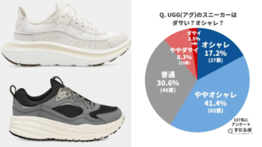 UGG(アグ)のスニーカーはダサいの？157名の男女にアンケート結果を公開