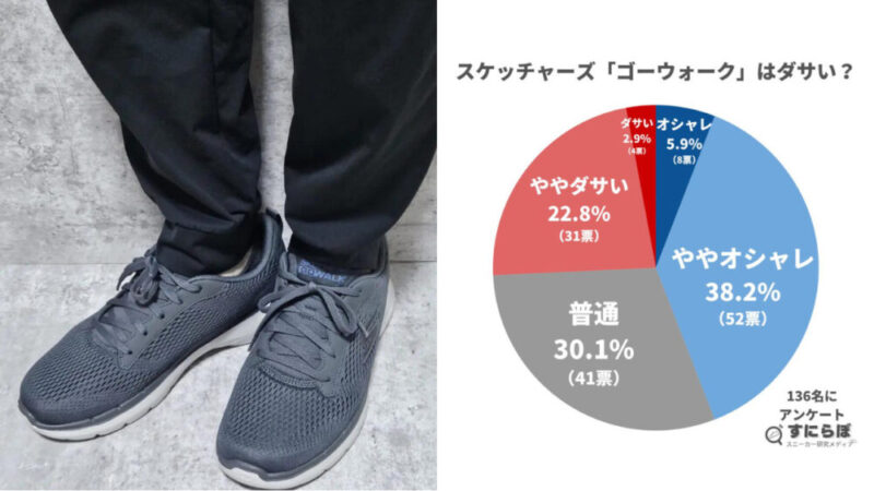 ゴーウォークはダサい？男女136名の投票結果とその理由を公開
