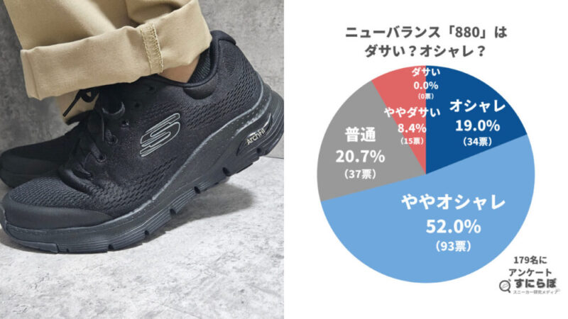スケッチャーズ「アーチフィット」のダサいという声について128人のアンケートから解説