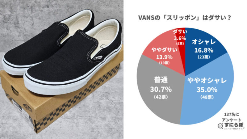 【137人に聞いた】VANSのスリッポンがダサいと言われる理由とおしゃれに見せるコツを紹介