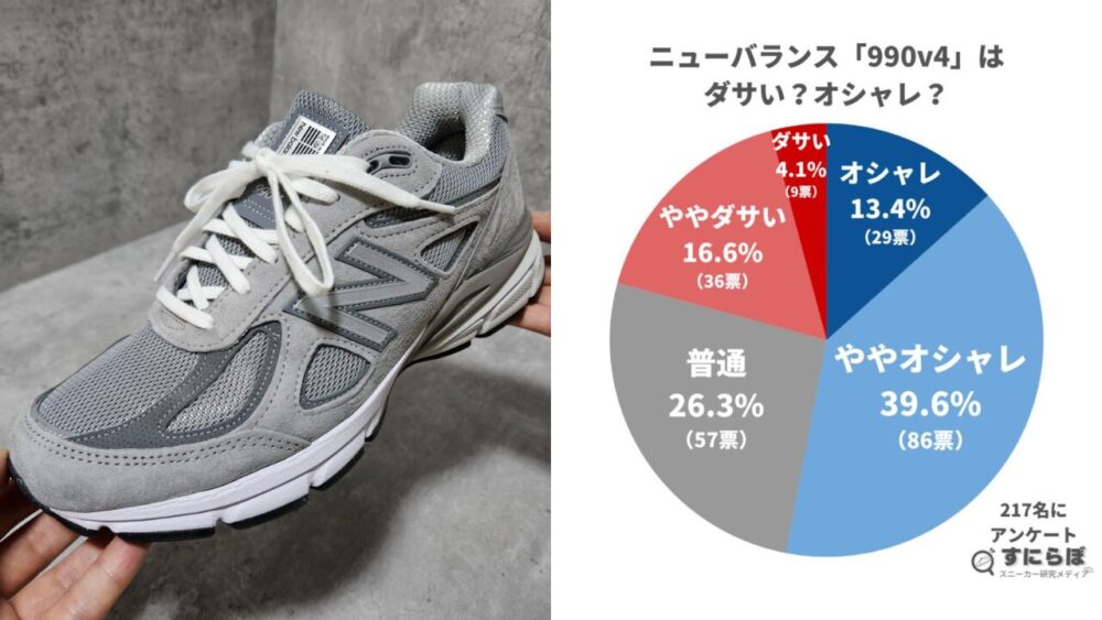 ニューバランス990v4ダサい説を217名のアンケートから検証！ダサく見える理由とは？