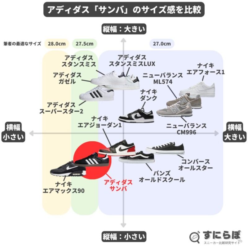 スニーカーマニアがアディダス「サンバ」のサイズ感や評価ポイントを