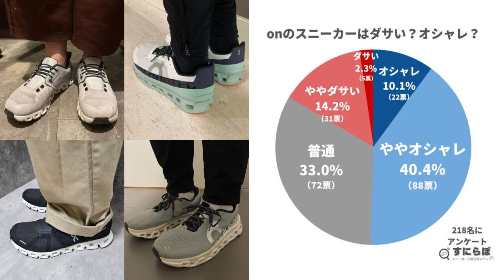 onのスニーカーはダサい？それともオシャレ？218名の独自アンケートからファッション性を徹底分析