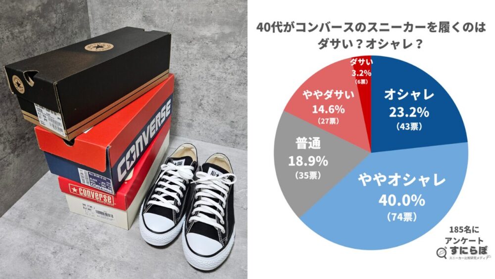 40代がコンバースを履くのはダサい？