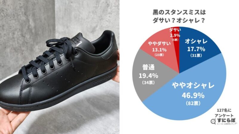 スタンスミスの黒はダサい？175名のアンケート結果とおしゃれに履きこなすコツを解説！