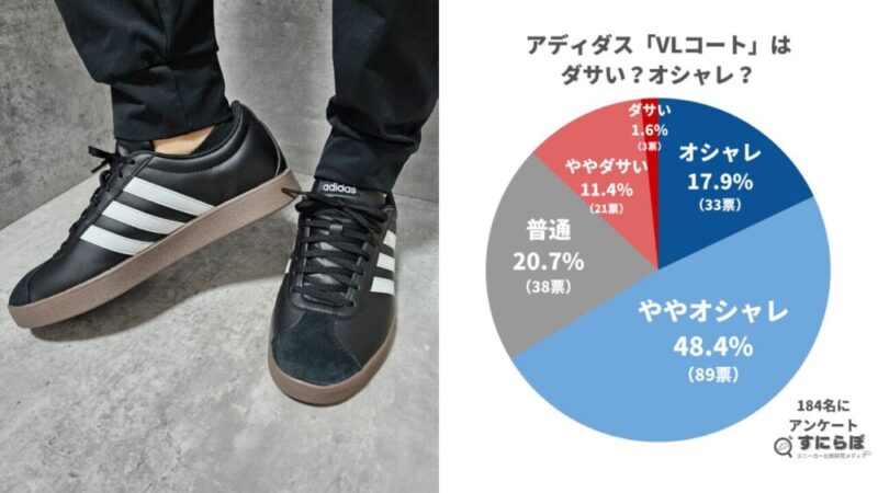 執筆中 アディダスVLコートはダサい？184名の評価結果とオシャレに履く方法
