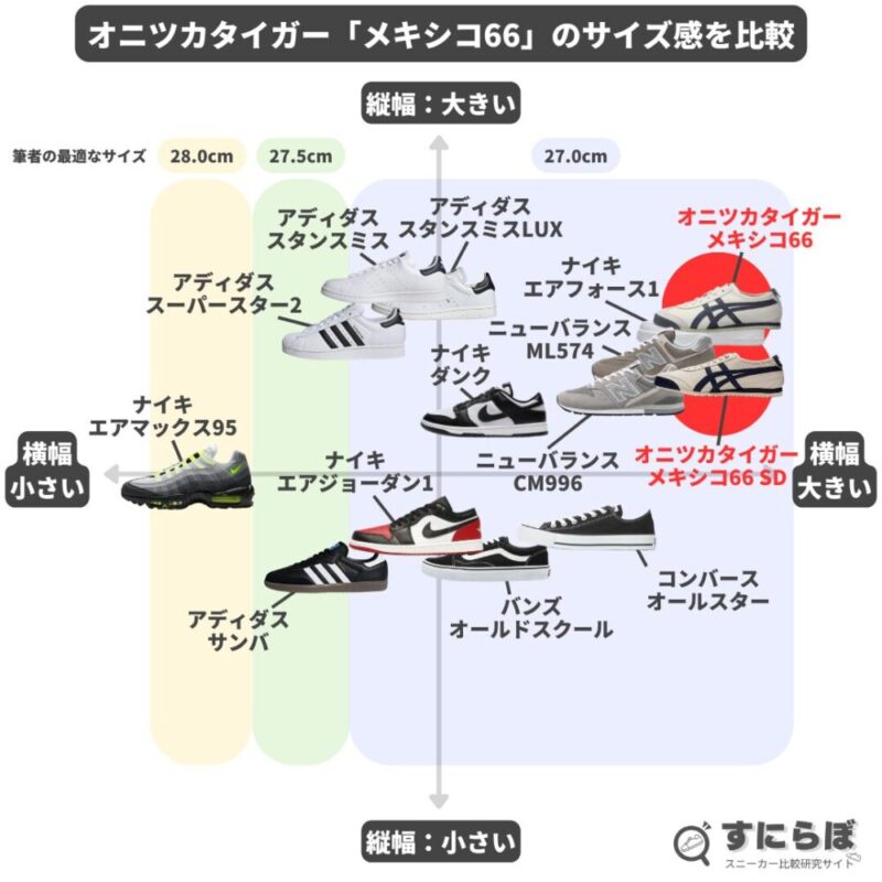 実測＆比較】オニツカタイガーメキシコ66のサイズ感と履き心地を徹底