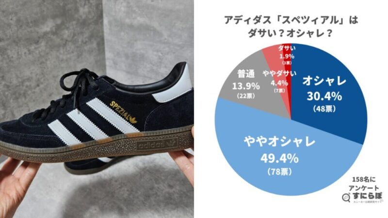 アディダス「スペツィアル」はダサい？158人に聞いたリアルな評価とオシャレに見せるコツ