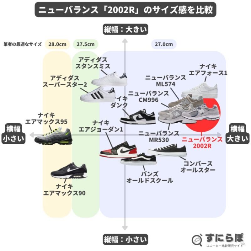 実測レビュー】ニューバランス2002Rのサイズ感や履き心地、評価