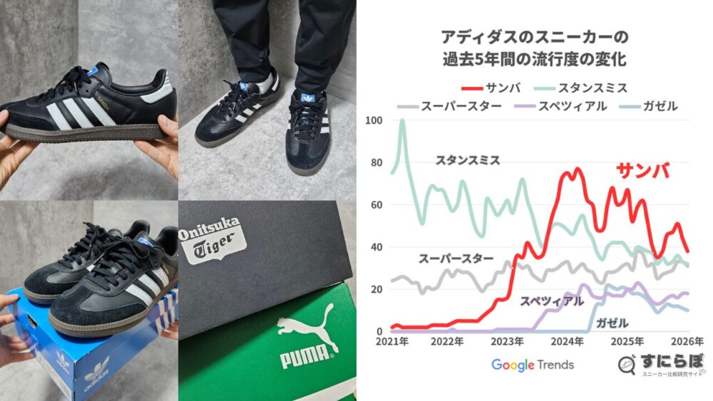 男女208人に聞く！サンバの流行りはいつまで？ピークは過ぎたが今でも人気！