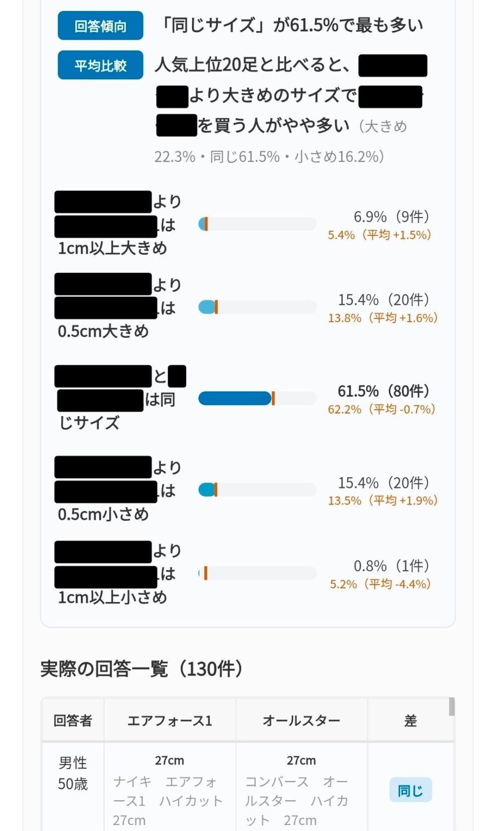 サイズ比較データの活用イメージ